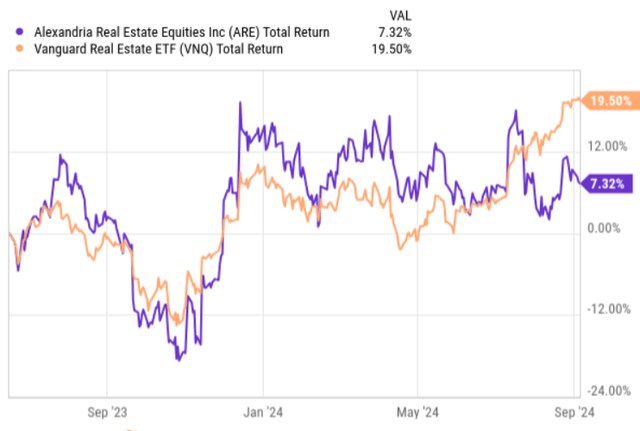 Total returns