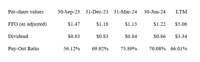 Dividend