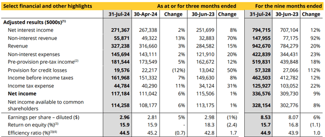 recent results