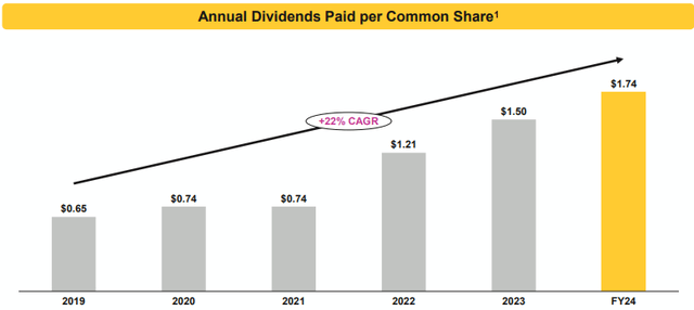 dividends