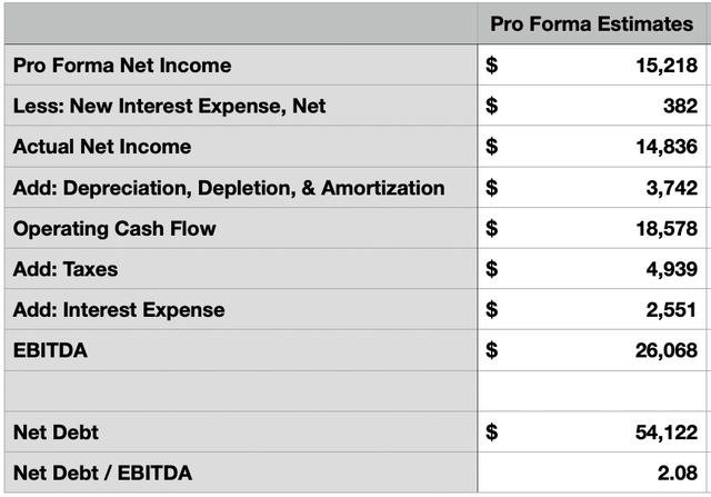 Estimates