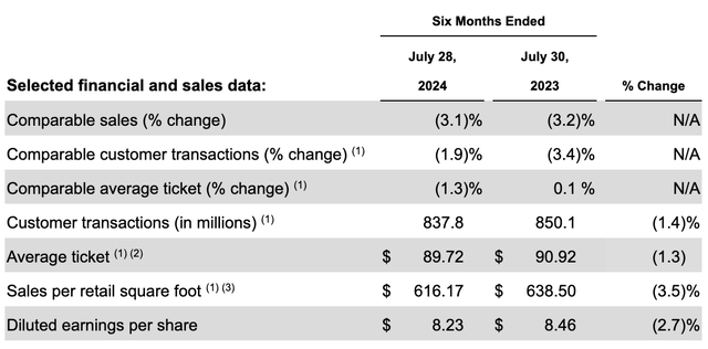 Financials