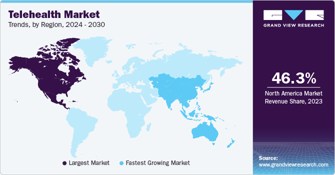 Telehealth Market Trends, by Region, 2024 - 2030